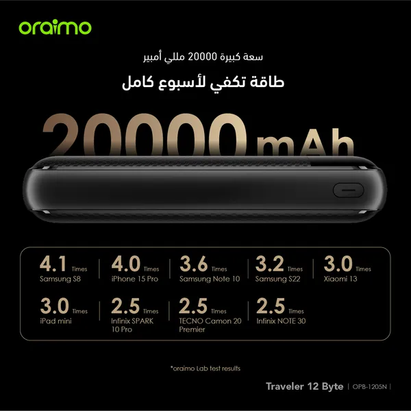 باور بانك Oraimo Traveler 12 Byte OPB-1205N – 20,000 مللي أمبير – 12 واط